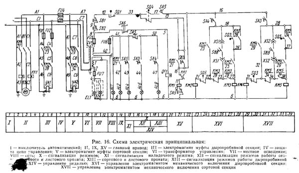 нг-5223 Електрична схема комбинированных пресс-ножниц